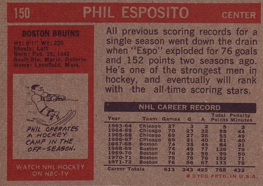 1972-73 Topps Hockey